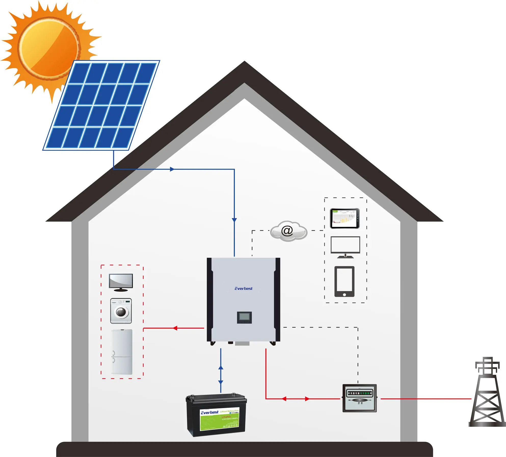 home solar system.jpg